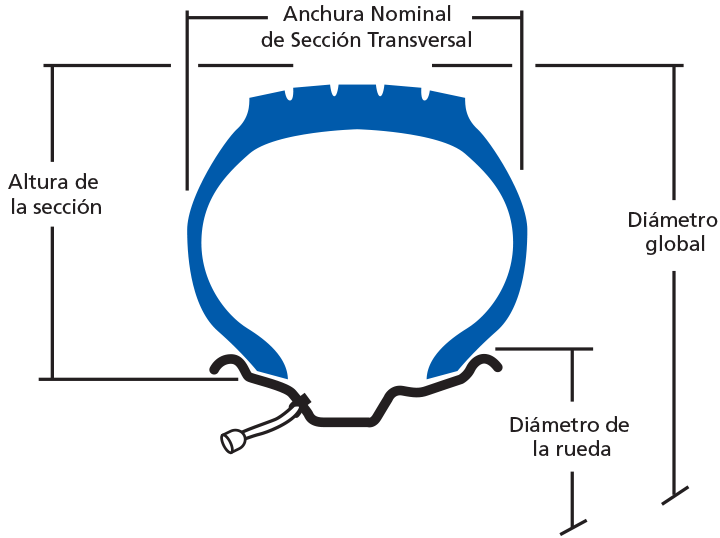 Aspect ratio diagram