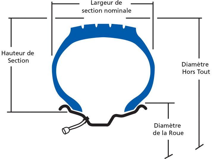 Aspect ratio diagram