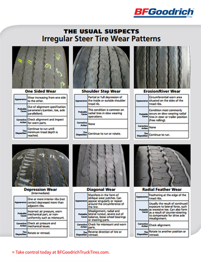 Tire Wear Pattern Chart