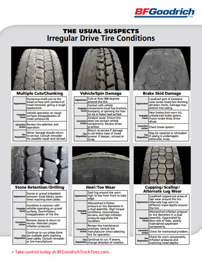 Tire Wear Pattern Chart