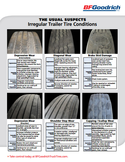 Tire Wear Pattern Chart