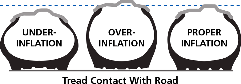 Compare Tire Inflation