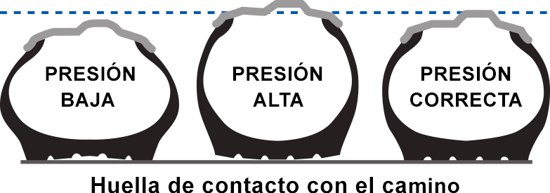 Compare Tire Inflation