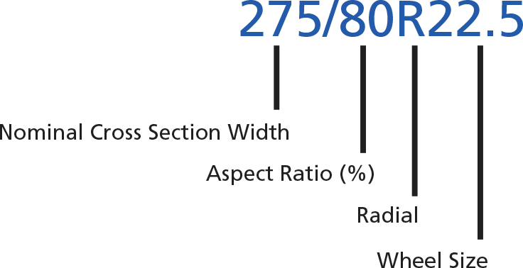 Tire sizing diagram