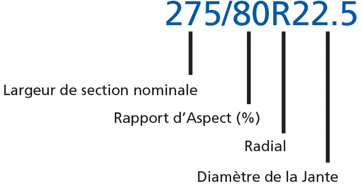 Tire sizing diagram